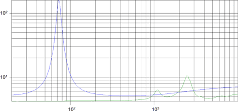 Beyma 5CX200Nd Impedance