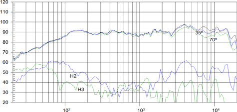 Beyma 5CX200Fe Off Axis