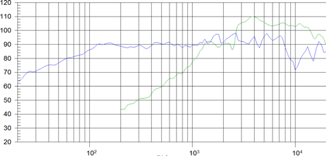 Beyma 5CX200Fe Frequency