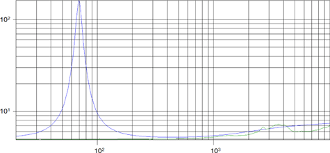 Beyma 5CX200Fe Impedance