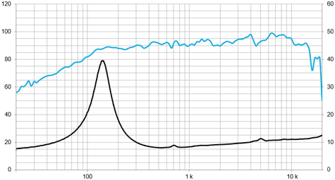 Beyma 5G40Nd Frequency