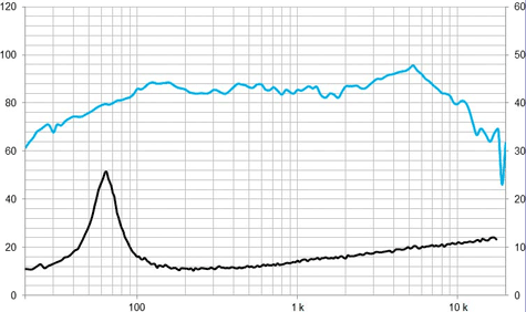 Beyma 5MP60N Frequency