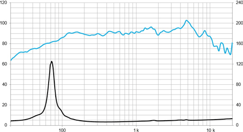 Beyma 5P200Fe Frequency