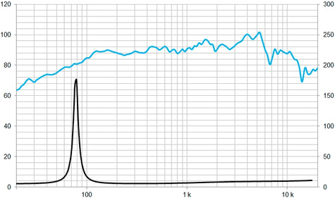 Beyma 5P200Nd Frequency