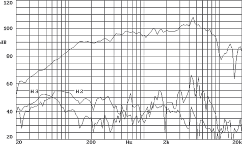 Beyma 605Nd Frequency