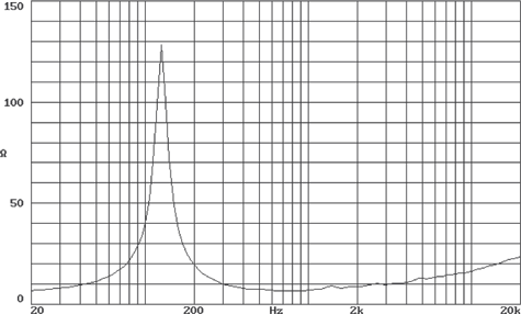 Beyma 605Nd Impedance