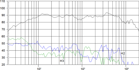 Beyma 6B30P Frequency Response