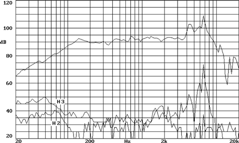 beyma-6P200Fe-freq-size475.gif