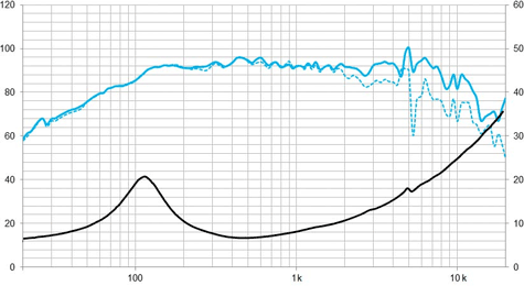 Beyma 6CMV2 Frequency