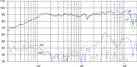 Beyma 6CX200Fe Off Axis