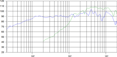 Beyma 6CX200Fe Frequency