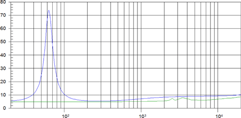 Beyma 6CX200Fe Impedance