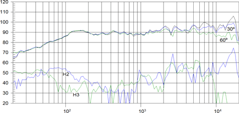 Beyma 6CX200Nd/N Axis