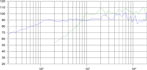 Beyma 6CX200Nd/N Frequency