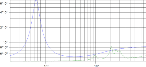 Beyma 6CX200Nd/N Impedance