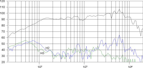 Beyma 6G40Fe Frequency Response