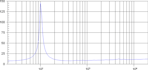 Beyma 6G40Fe Impedance