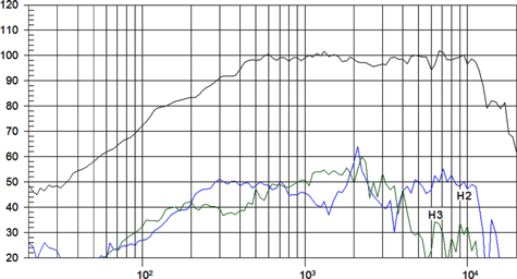 Beyma 6MCF200Nd Frequency