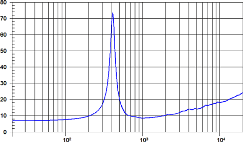 Beyma 6MCF200Nd Impedance