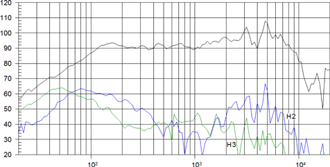 Beyma 6Mi100 Frequency