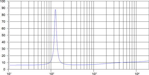 Beyma 6Mi100 Impedance