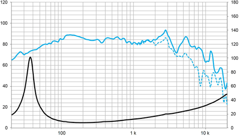 Beyma 6NMFW Frequency