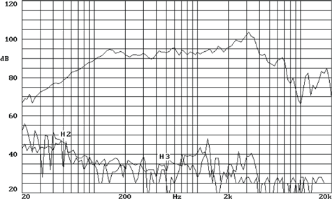 Beyma 8LW30 Frequency Response