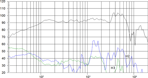 Beyma 8P300FeN Frequency