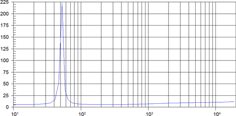 Beyma 8P300FeN Impedance