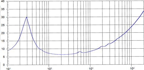 Beyma 8BR40N Impedance
