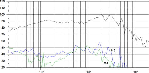 Beyma 8BR40N Frequency