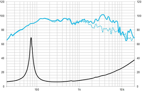 Beyma 8CMV2 Frequency