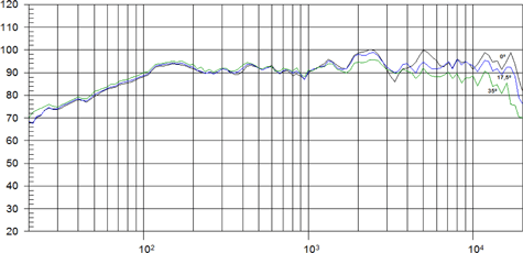 beyma-8cx300ndn-axis-size475.gif