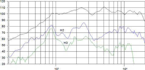 Beyma 8CX300Nd/N Frequency