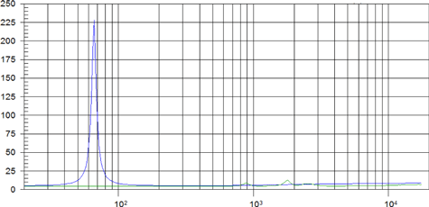 Beyma CX300Nd/N Impedance