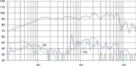 Beyma 8CX300Nd/N Frequency