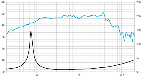 Beyma 8MC300Nd Frequency