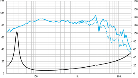 Beyma 8NMFW Frequency