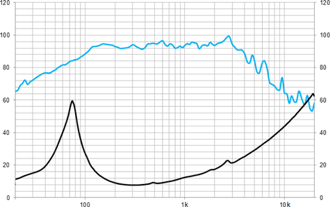 Beyma 8WR300 Frequency & Impedance Graph