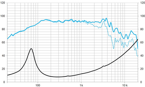 Beyma 8WRS300 Frequency