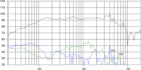 Beyma SM108 Frequency