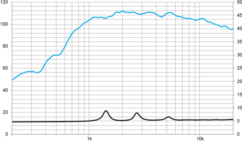 Beyma CD-151FEPT Frequency