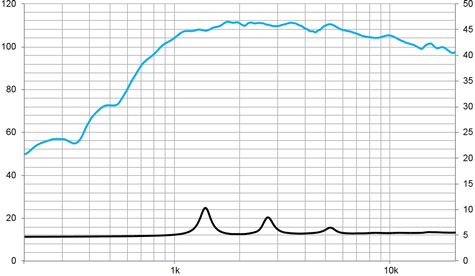 Beyma CD-151FePK Frequency