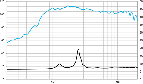 Beyma CD-171FE/PK Frequency