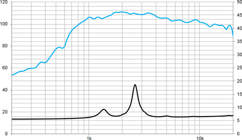 Beyma CD-171Fe/PT Frequency