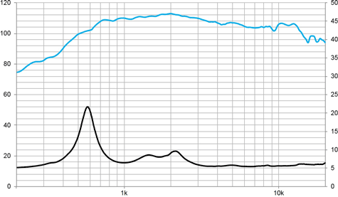 Beyma CD-314ND/Ti Frequency