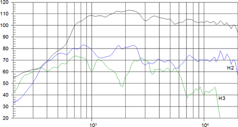 Beyma CD10FeN Frequency 