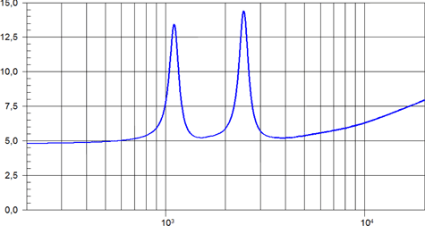 Beyma CD10FeN Impedance