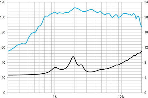 Beyma CD1114Fe Frequency