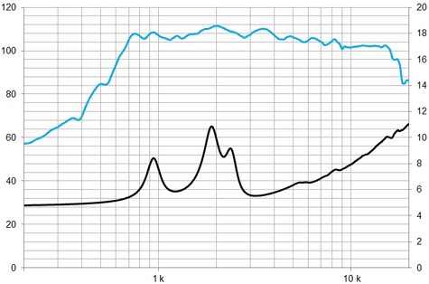 Beyma CD11Fe Frequency